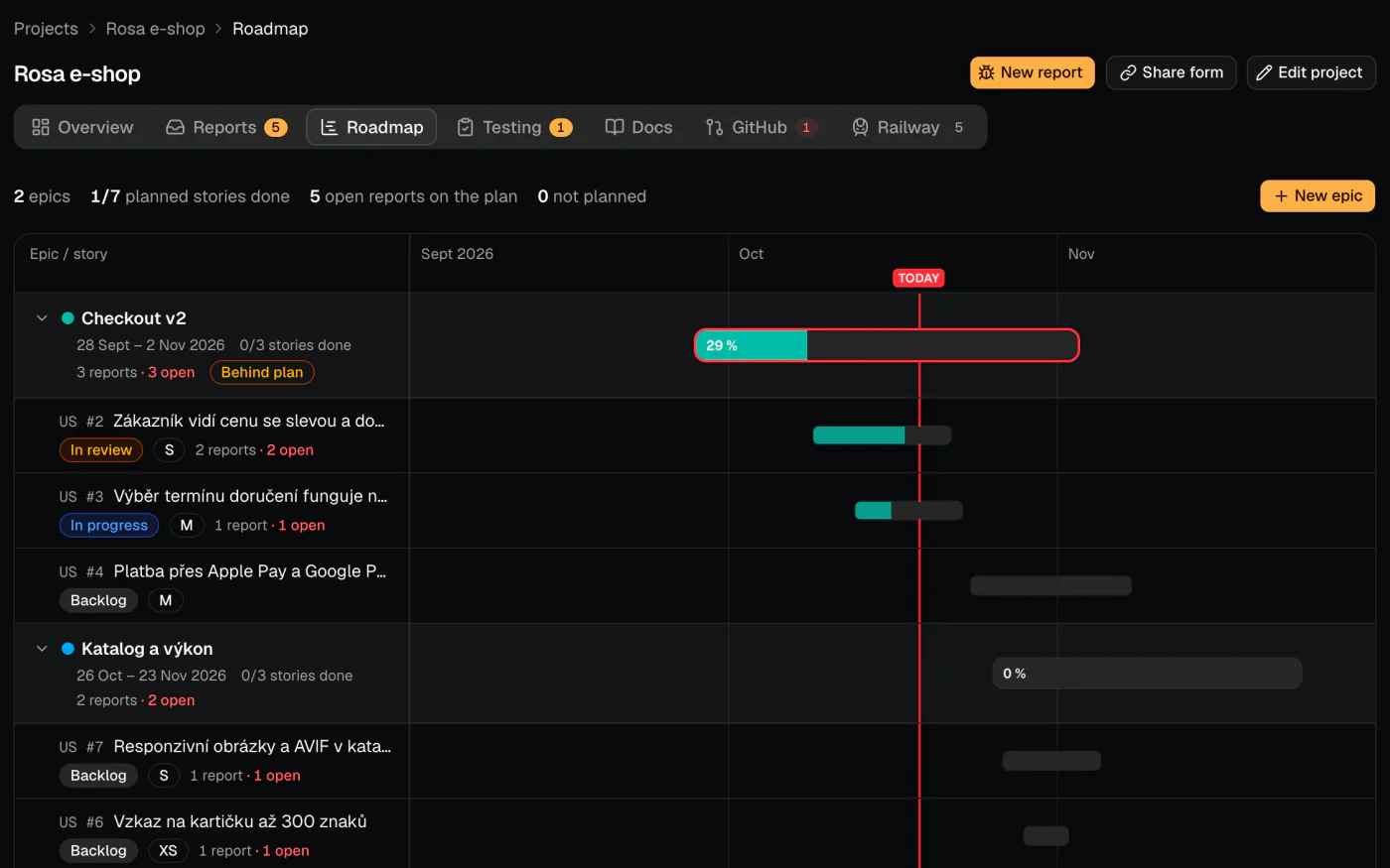 Roadmap of the Rosa e-shop project: two epics and their user stories on a timeline, one marked behind plan